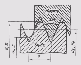 ��������� ����������