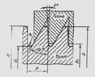 ��������� ����������