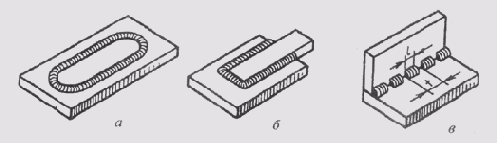 ����������� ����������