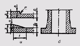 ���������� �������� ������������ �������