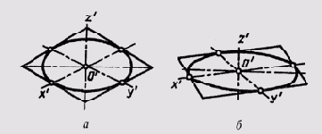 ���������� ����������� �������� �������