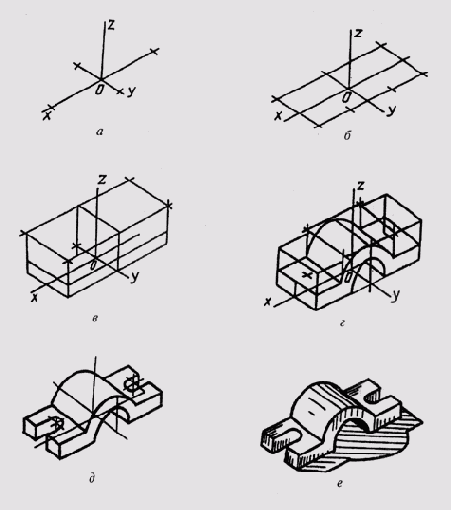 ���������� ����������� �������� �������