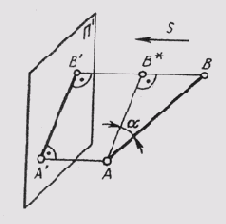 ������������� ��������