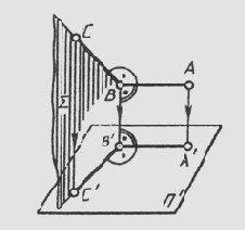 ������������� ��������