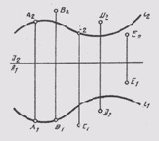 �������� ������������ ����� � �����