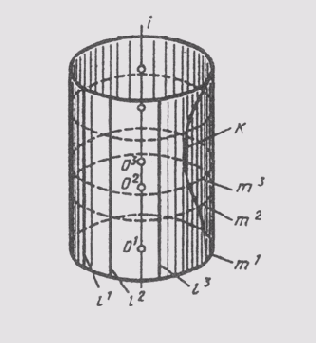 ����������� ������������