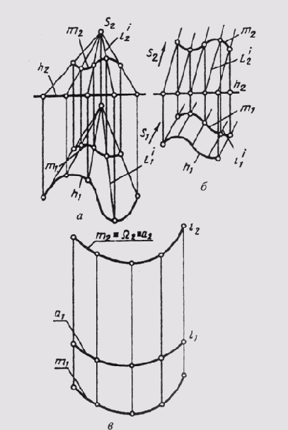 ���������� � �������������� �����������