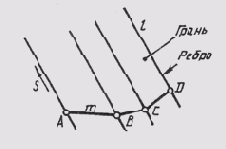 ������� �����������