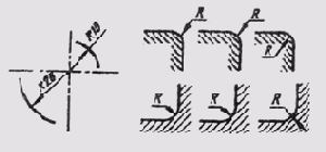 �������� ������� ��������� �������� �� �������