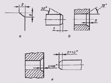 �������� ������� ��������� �������� �� �������