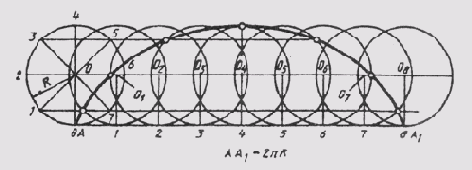 ��������� ������