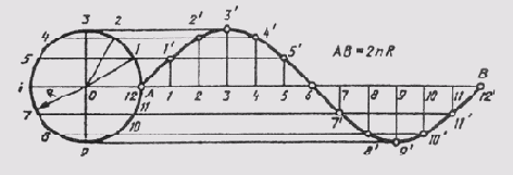 ��������� ������