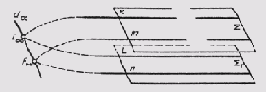 �������� �������� ��������������� ������������