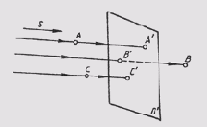 ������� �������������