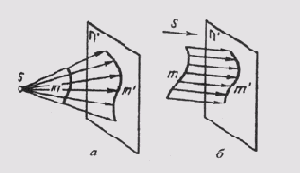 ������� �������������