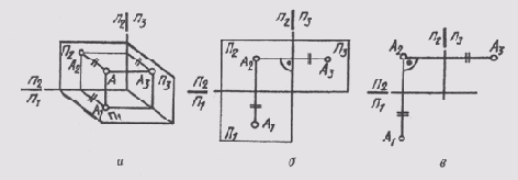 �������� ����������������� ������������ ������� �����