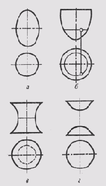 ����������� ��������