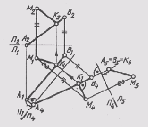 �������� �������� ���������� �� ����� 