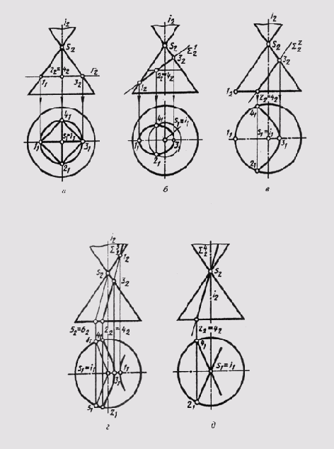 ����������� ����������� � ���������� ���� � ��������