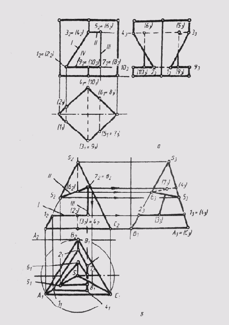 ����������� ����������� � ���������� ���� � ��������