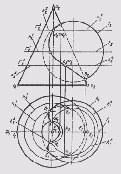 ���������� ����� ����������� ������������ �������� ��������������� ������� ����������