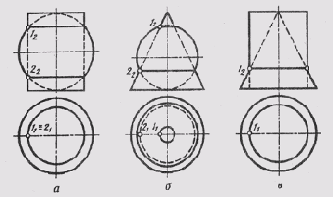 ���������� ����� ����������� ������������ �������� ��������������� ������� ����������