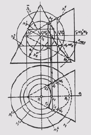 ���������� ����� ����������� ������������ �������� ��������������� ������� ����������