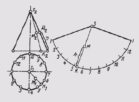 ��������� ������������� � ���������� ������������