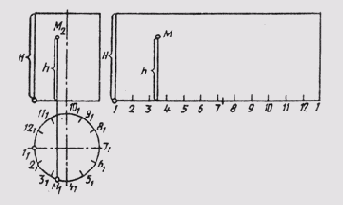 ��������� �������������� � �������������� ������������