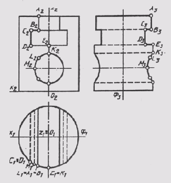 ���������� �������� ���� �������� �� ���� ������