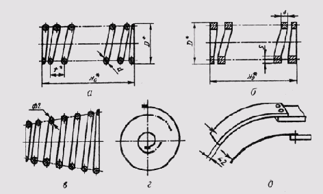 ����������� ���������� �������