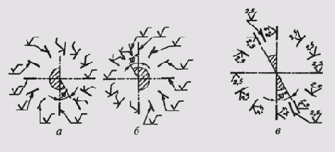 ����������� ������������� ������������ �� ������� �������� �������