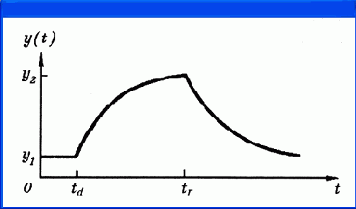 Моделирование с помощью PSpice Часть II