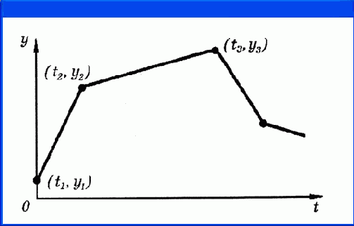 Моделирование с помощью PSpice Часть II