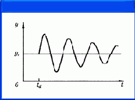 Моделирование с помощью PSpice Часть II