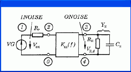 Директивы моделирования