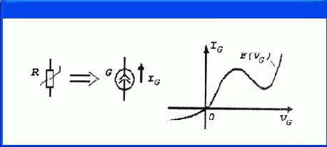 Аналоговые функциональные блоки