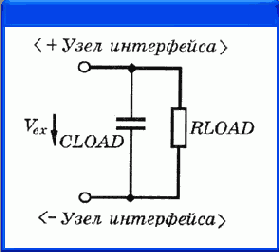 Аналого-цифровой интерфейс