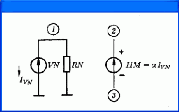 Директивы моделирования