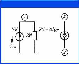 Директивы моделирования