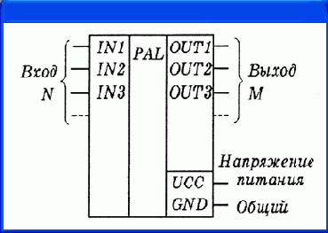 Цифровые компоненты
