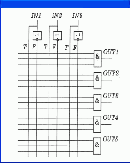 Цифровые компоненты