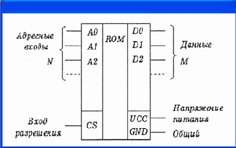 Цифровые компоненты