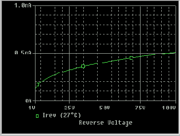 Программа расчета параметров моделей аналоговых компонентов Model Editor