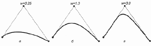 ��������� ����� ������ ��� ��������� ���� ����������� �����