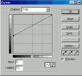 ������ �������� ����������� ����������� � ������� ����������� ���� Curves