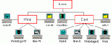Примеры имен серверов и пользователей