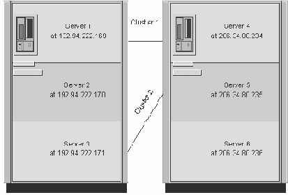 Использование Partitioned серверов в кластере серверов Domino