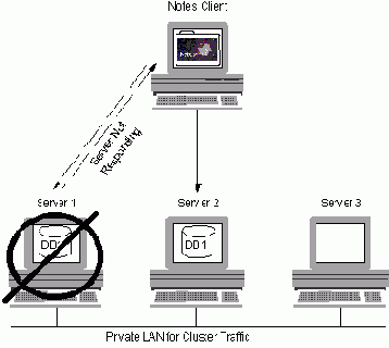 Как работает переадресация запросов в кластере?