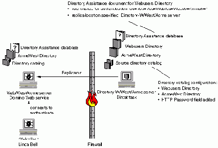 Как сервер просматривает пароль Web клиента, с использованием Directory Catalog